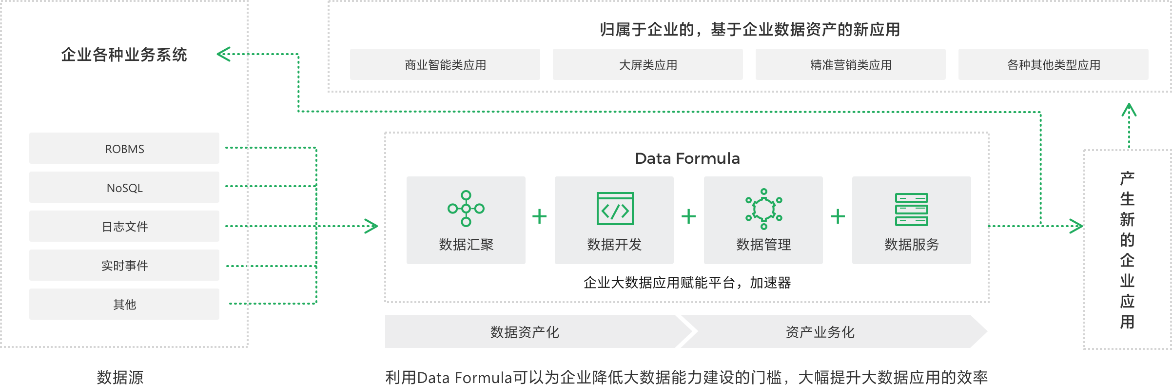 成都微信開發(fā)